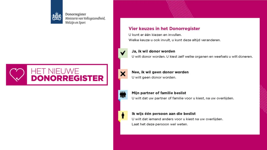 11.200 Dalfsenaren ontvangen brief over invullen keuze Donorregister 11.200 Dalfsenaren ontvangen brief over invullen keuze Donorregister