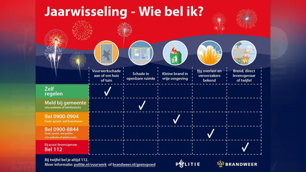Lokale hulpdiensten roepen op tot veilige jaarwisseling